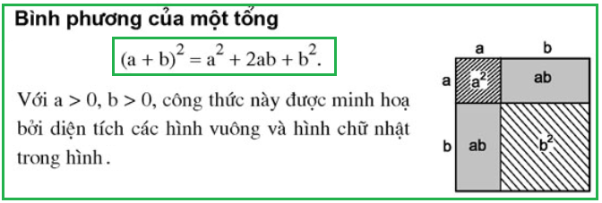 Hằng đẳng thức thứ nhất: Bình phương của một tổng