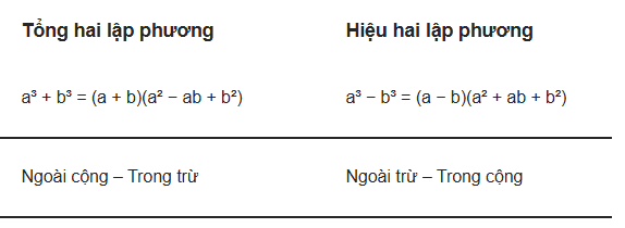 hiệu hai lập phương